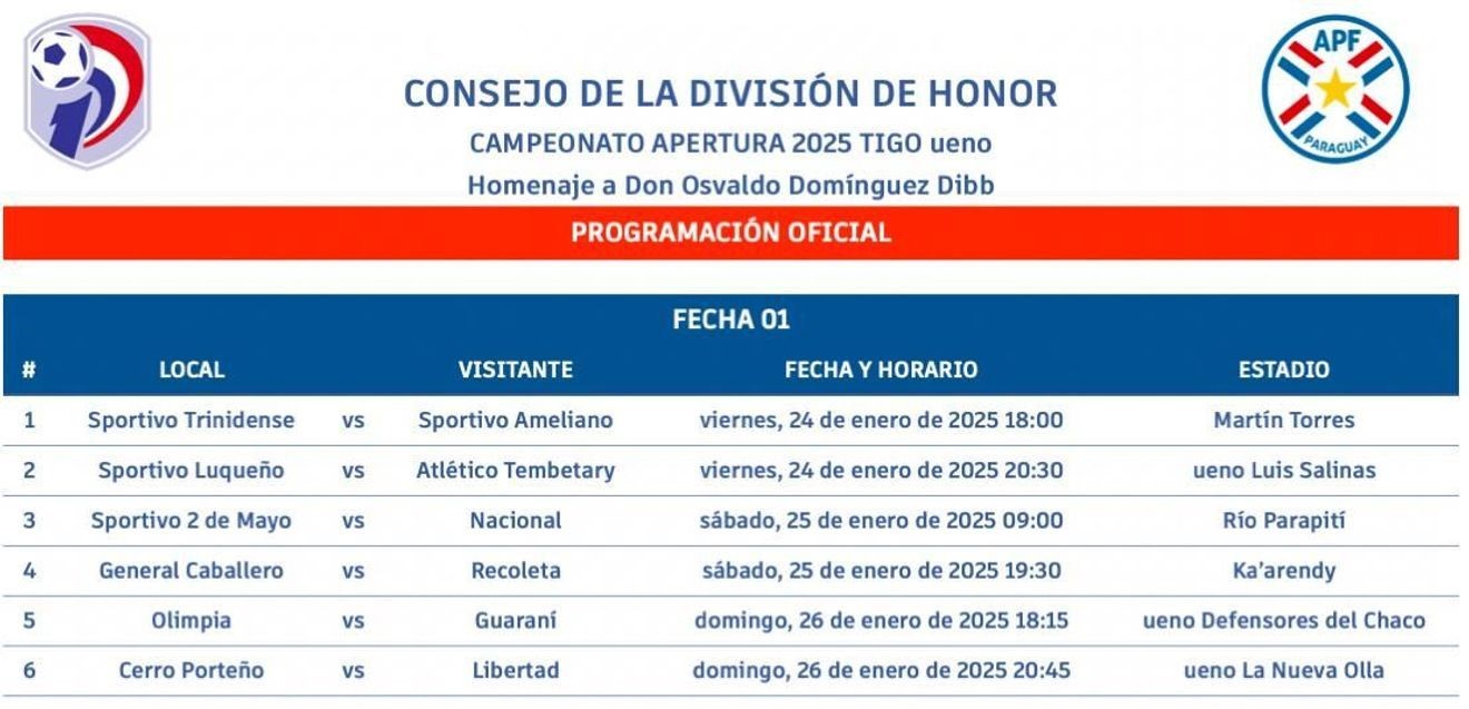 Trinidense y Ameliano inician con expectativas el Apertura 2025 de la APF